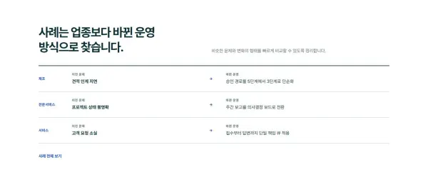 성과 사례 목록 블록 화면
