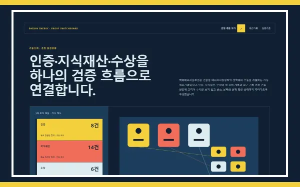 인증·특허·수상 통합현황 블록 화면