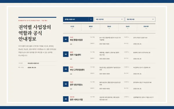 국내 사업장 권역별 안내 블록 화면