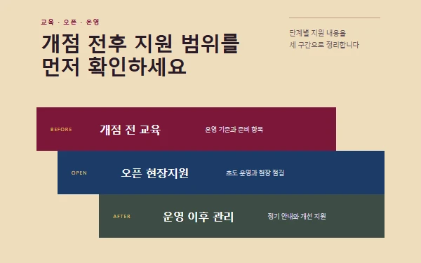 교육·오픈·운영지원 상담형 블록 화면