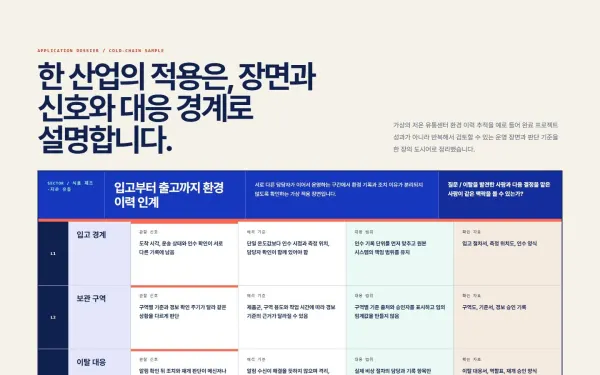 산업 적용 시나리오 도시어 블록 화면