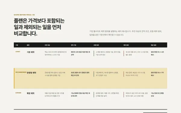 범위 중심 플랜 비교 블록 화면