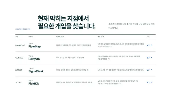 솔루션 브리프 블록 화면