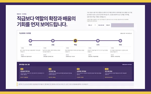 인사제도·성장경로 블록 화면