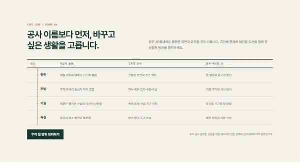 서비스 범위 플래너 블록 화면