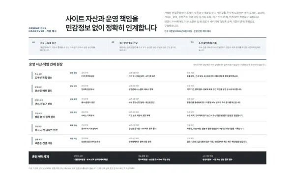 운영권한·담당 인계표 블록 화면