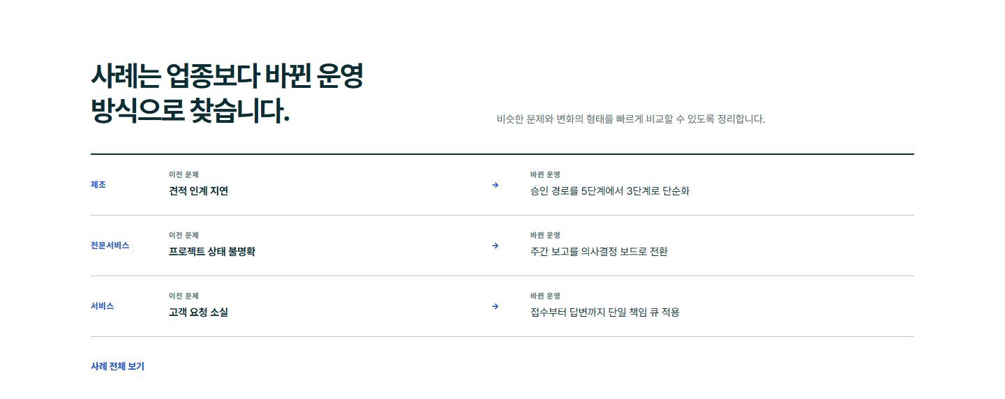 성과 사례 목록 블록 화면