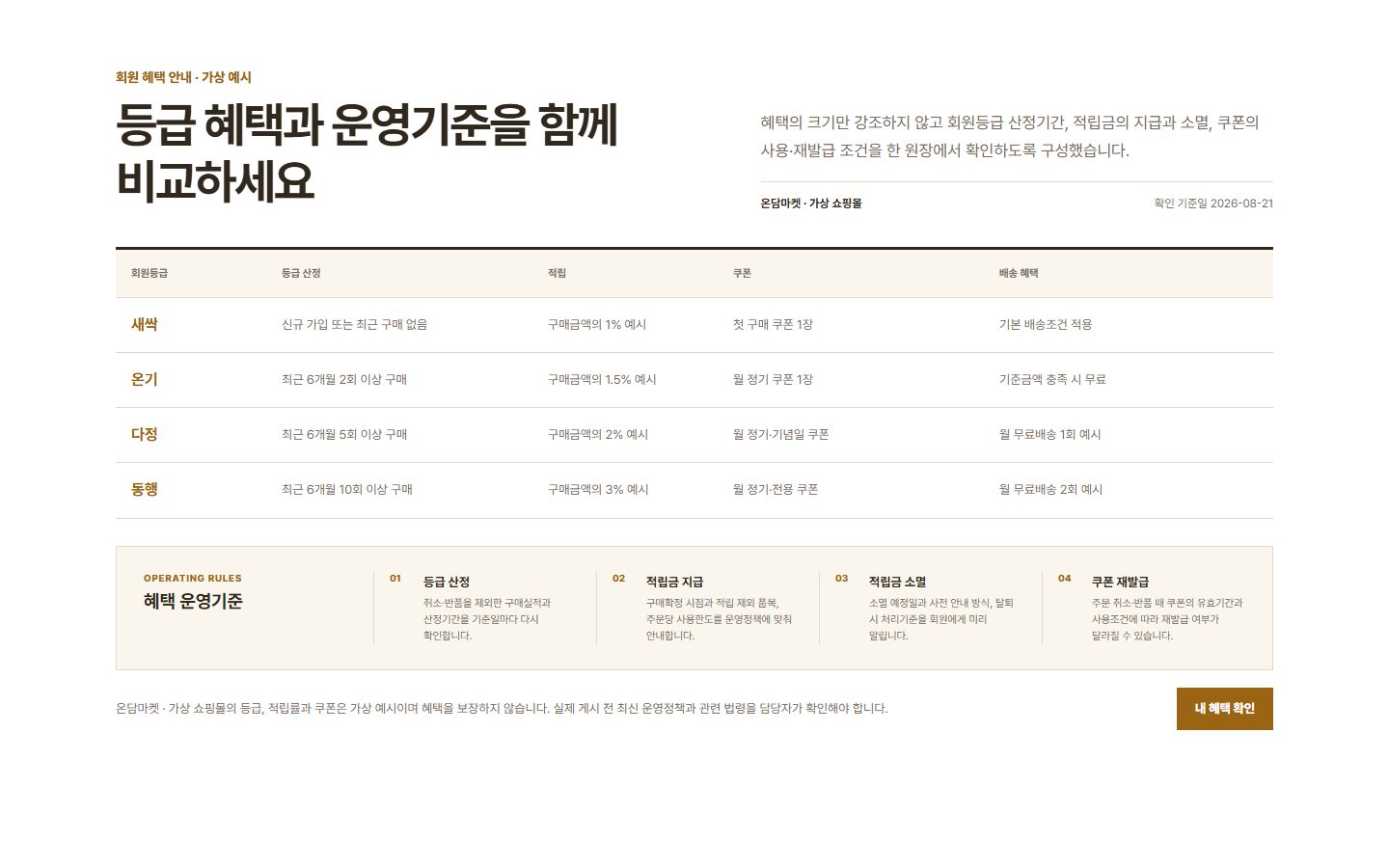 회원등급·적립·쿠폰 원장형 블록 화면