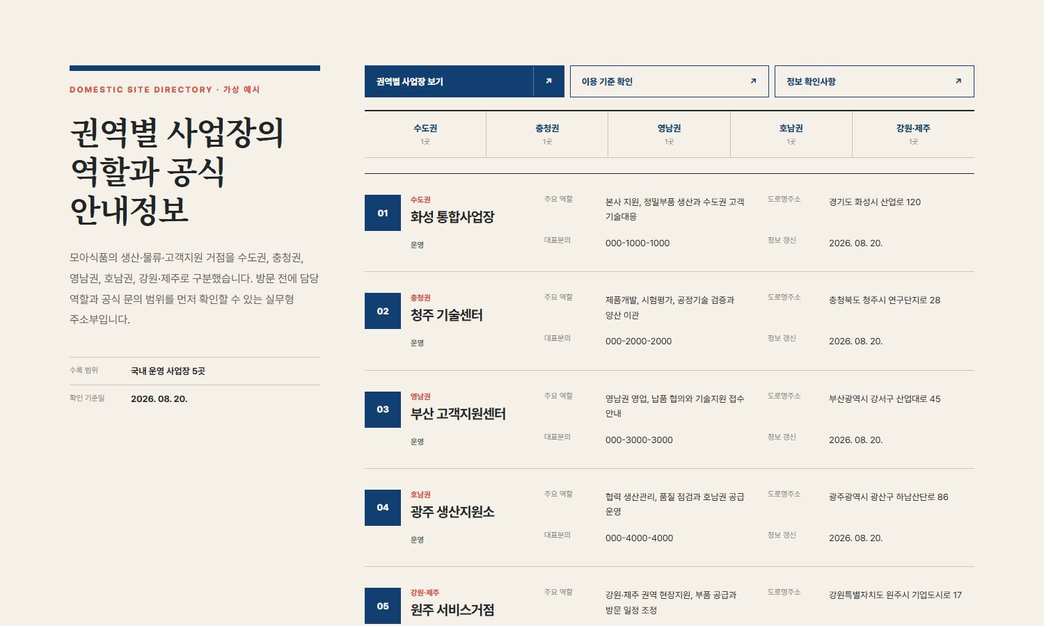 국내 사업장 권역별 안내 블록 화면