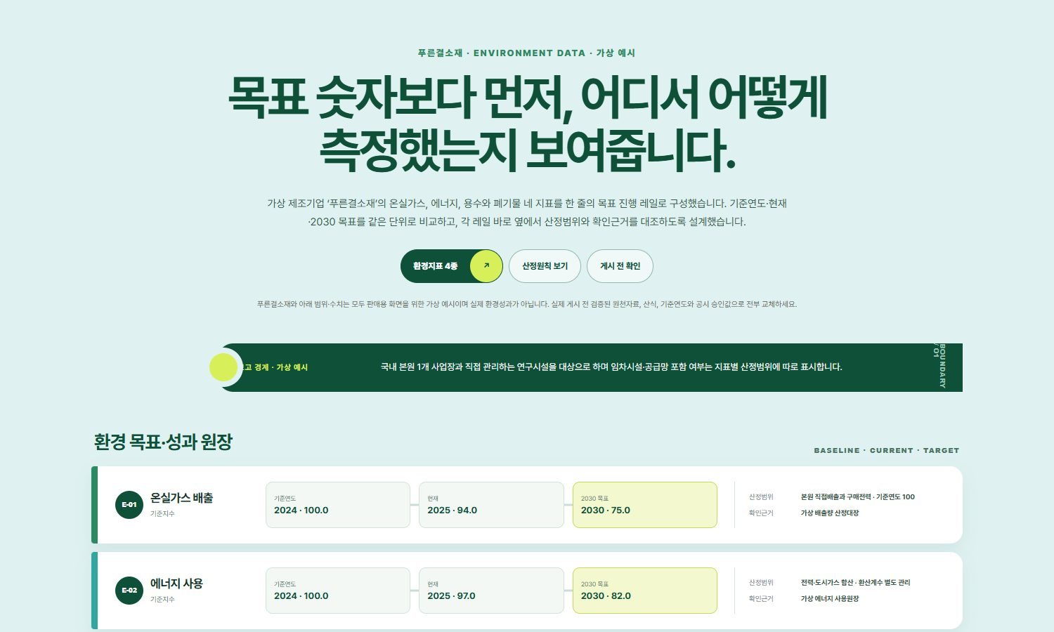 환경경영 목표·성과 원장 블록 화면