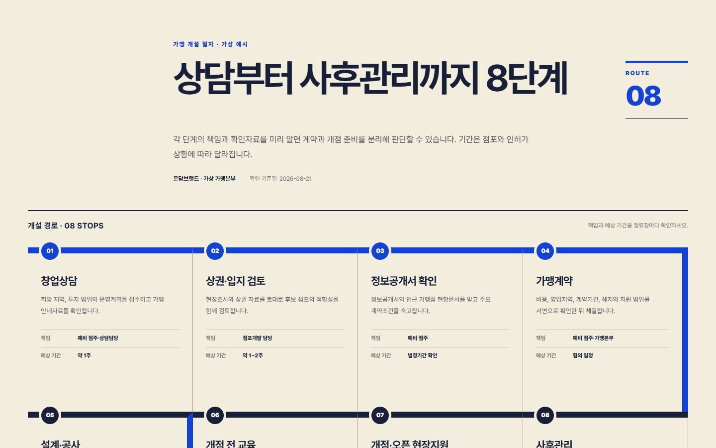 가맹점 개설 절차형 블록 화면