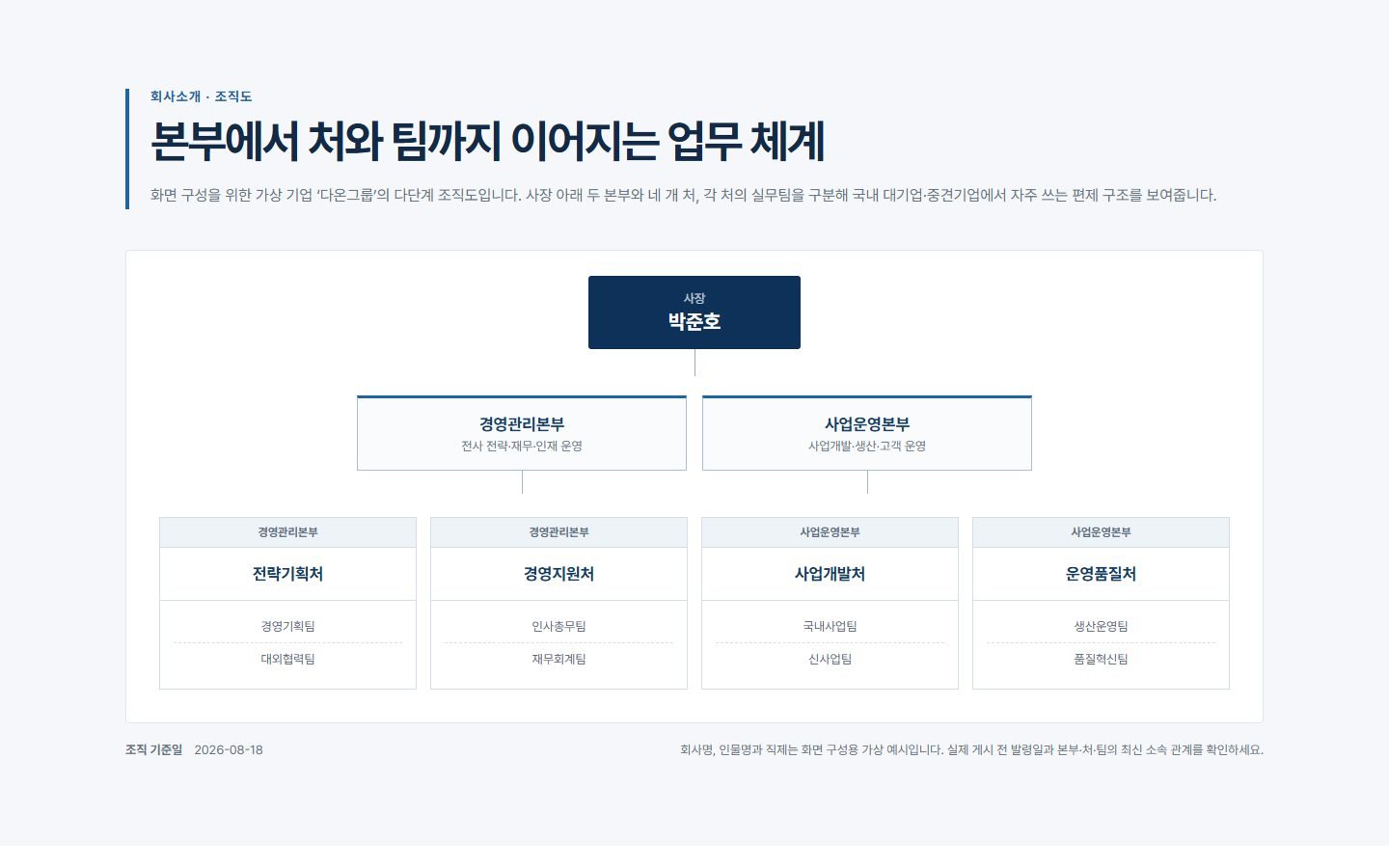 본부·처·팀 조직도 블록 화면