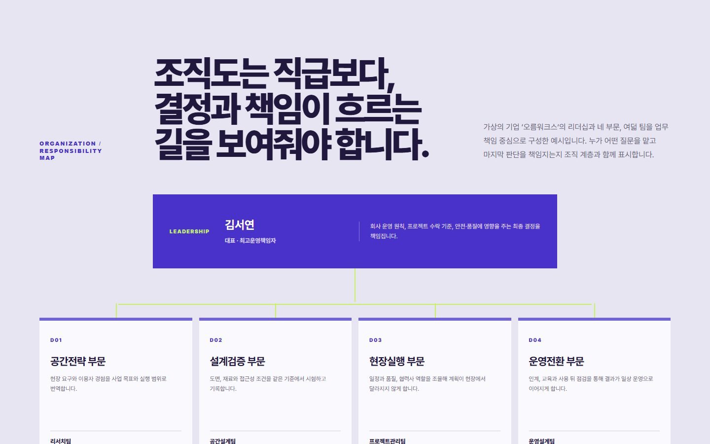 조직·책임 운영맵 블록 화면