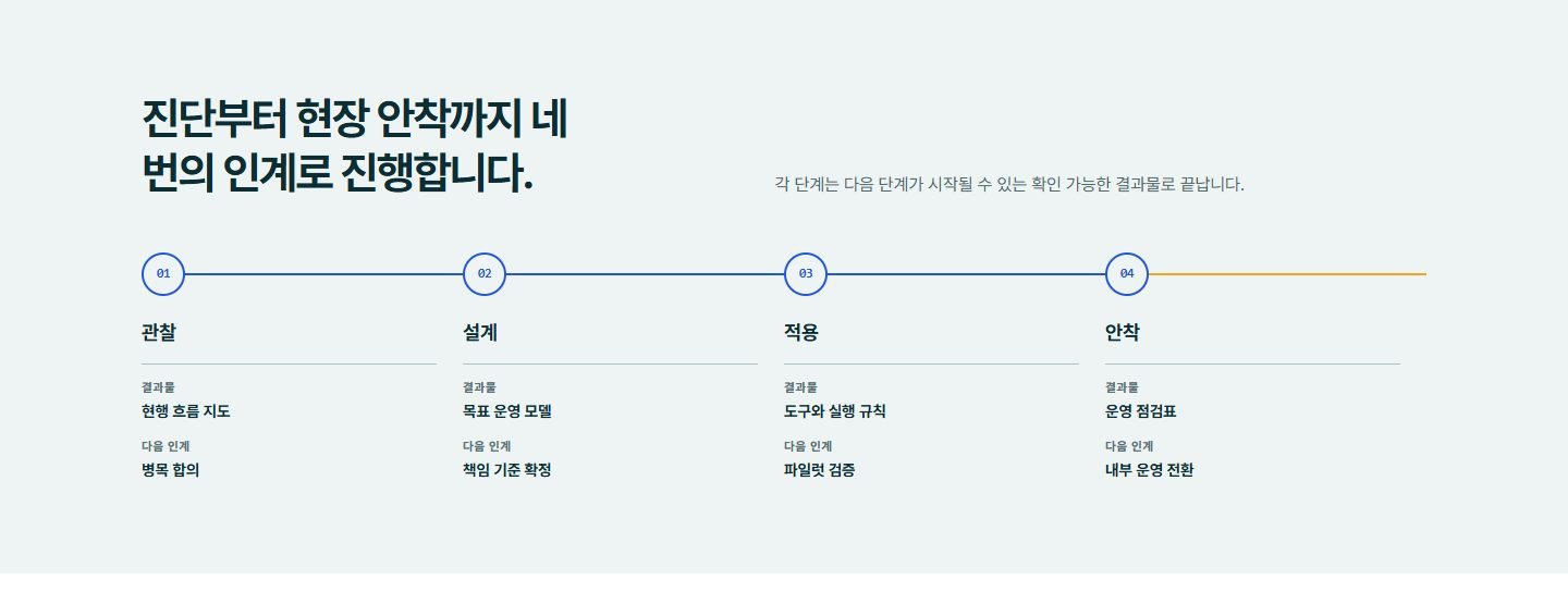 진행 단계 레일 블록 화면