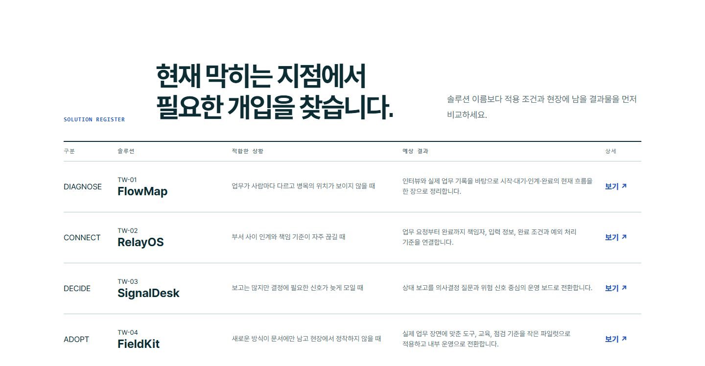 솔루션 브리프 블록 화면