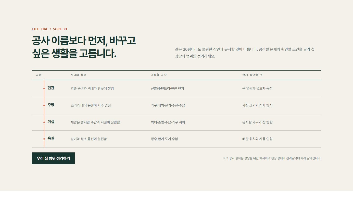 서비스 범위 플래너 블록 화면