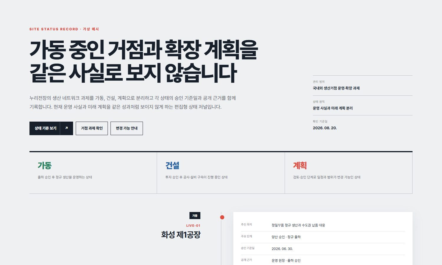 가동·건설·증설 현황 블록 화면