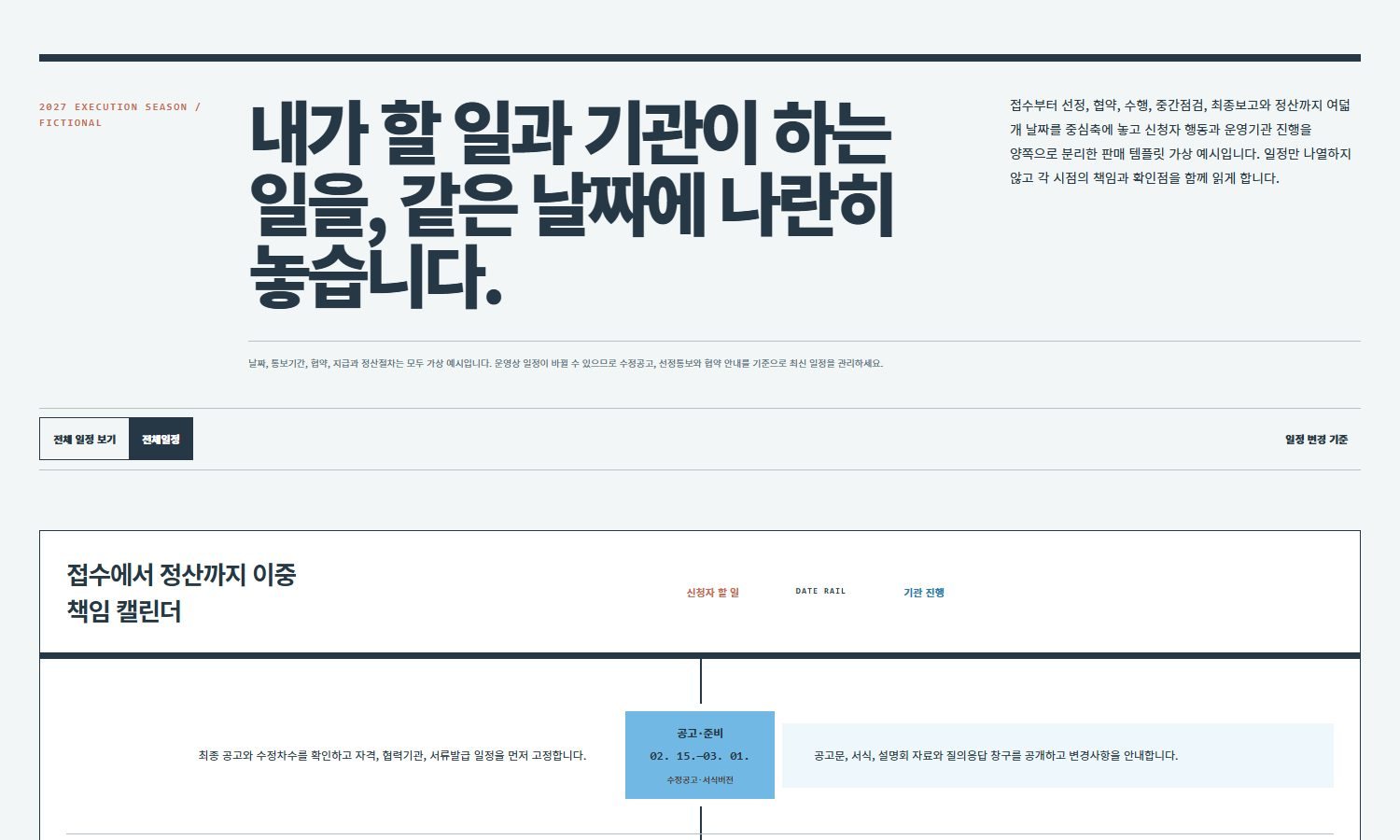 접수·선정·협약·수행일정 블록 화면