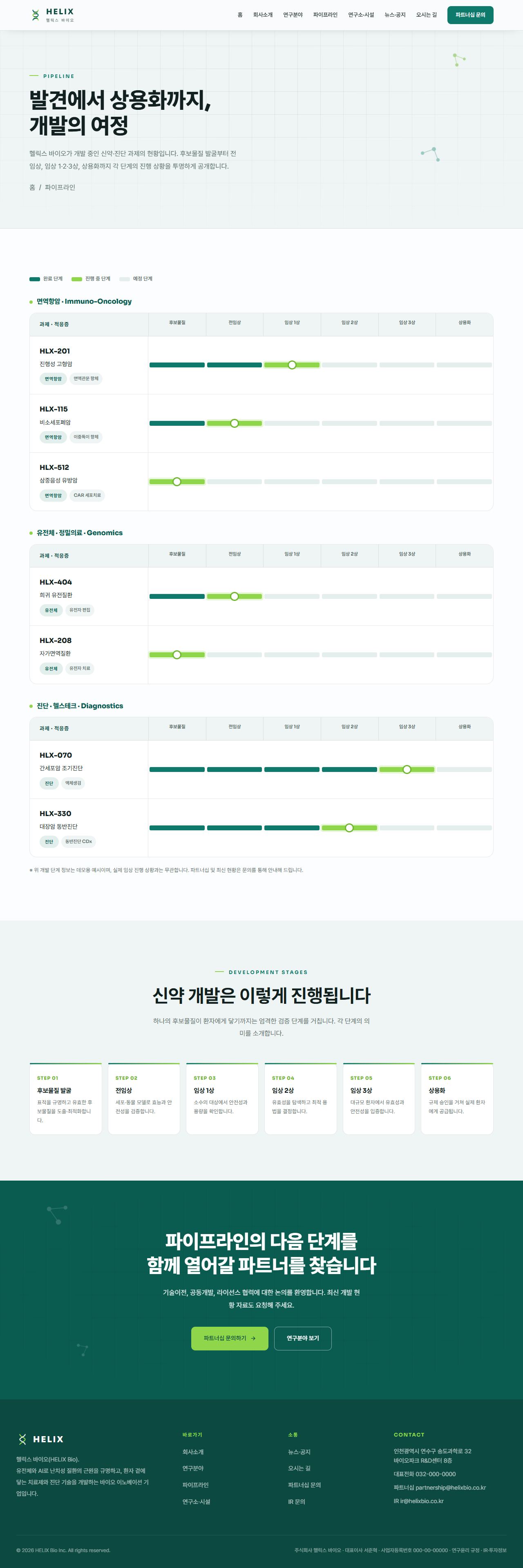 헬릭스 — 바이오·헬스테크 (퓨어화이트+딥틸+라임) — 파이프라인