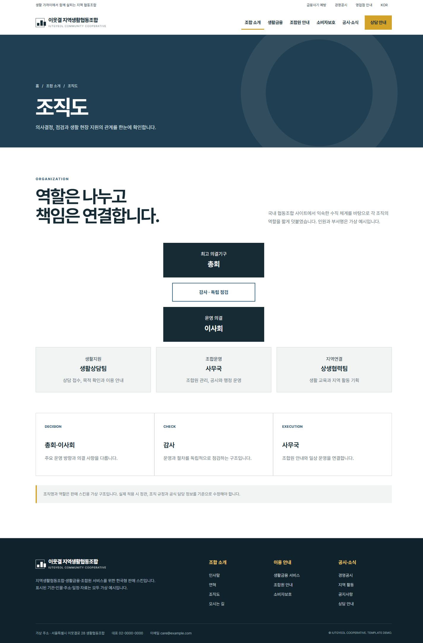 이웃결 지역생활협동조합 — 조직도