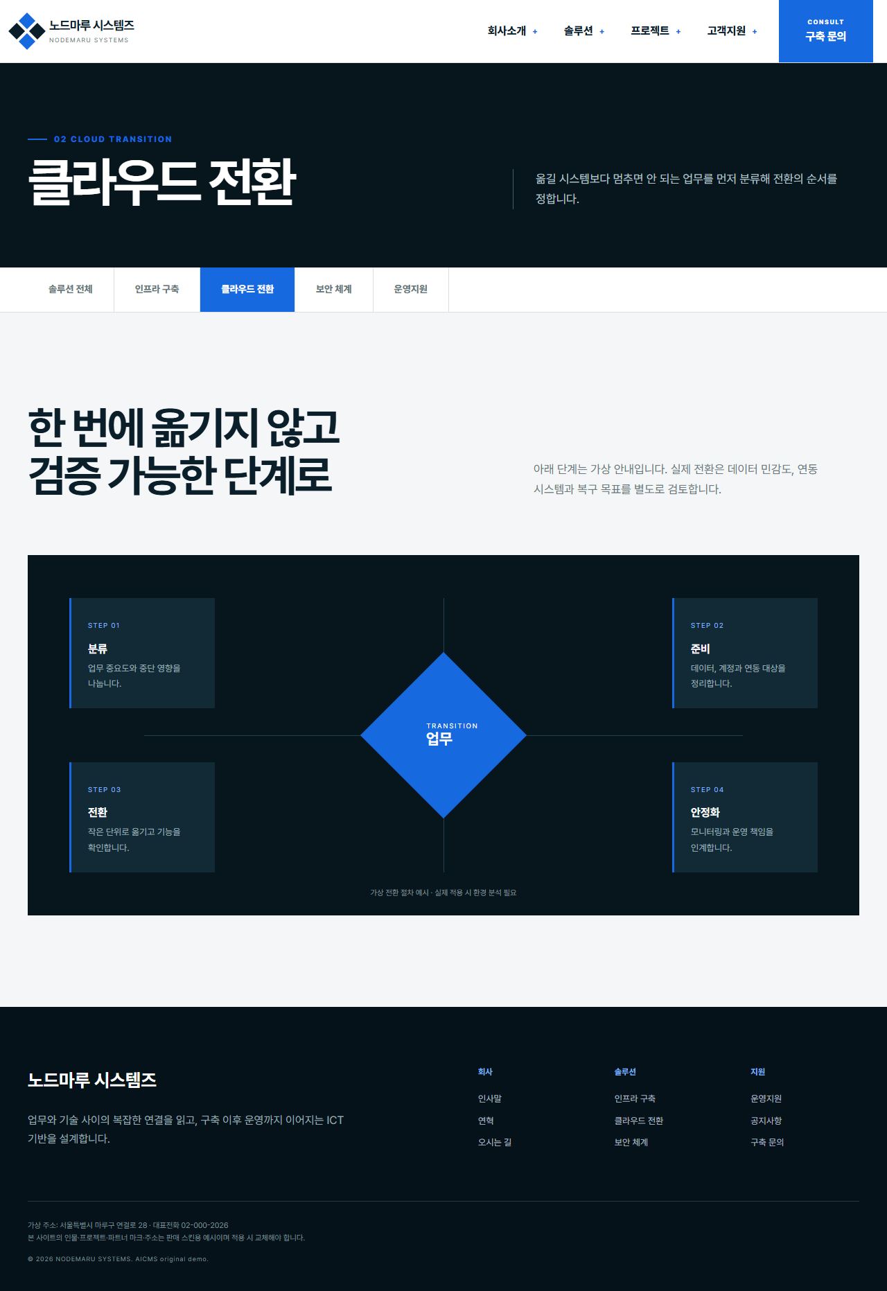 노드마루 시스템즈 — 클라우드 전환