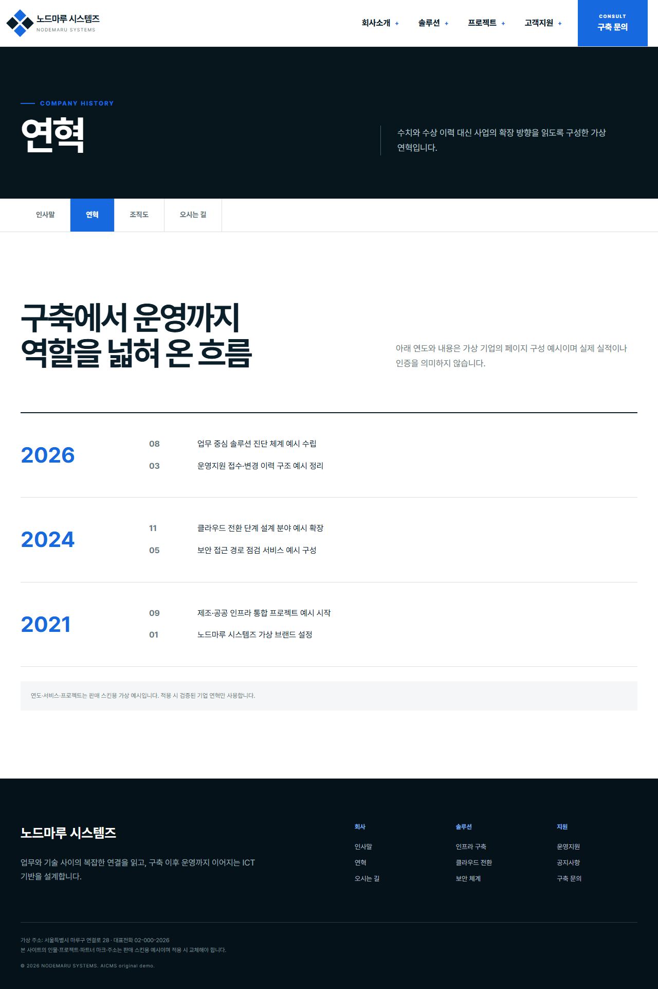 노드마루 시스템즈 — 연혁