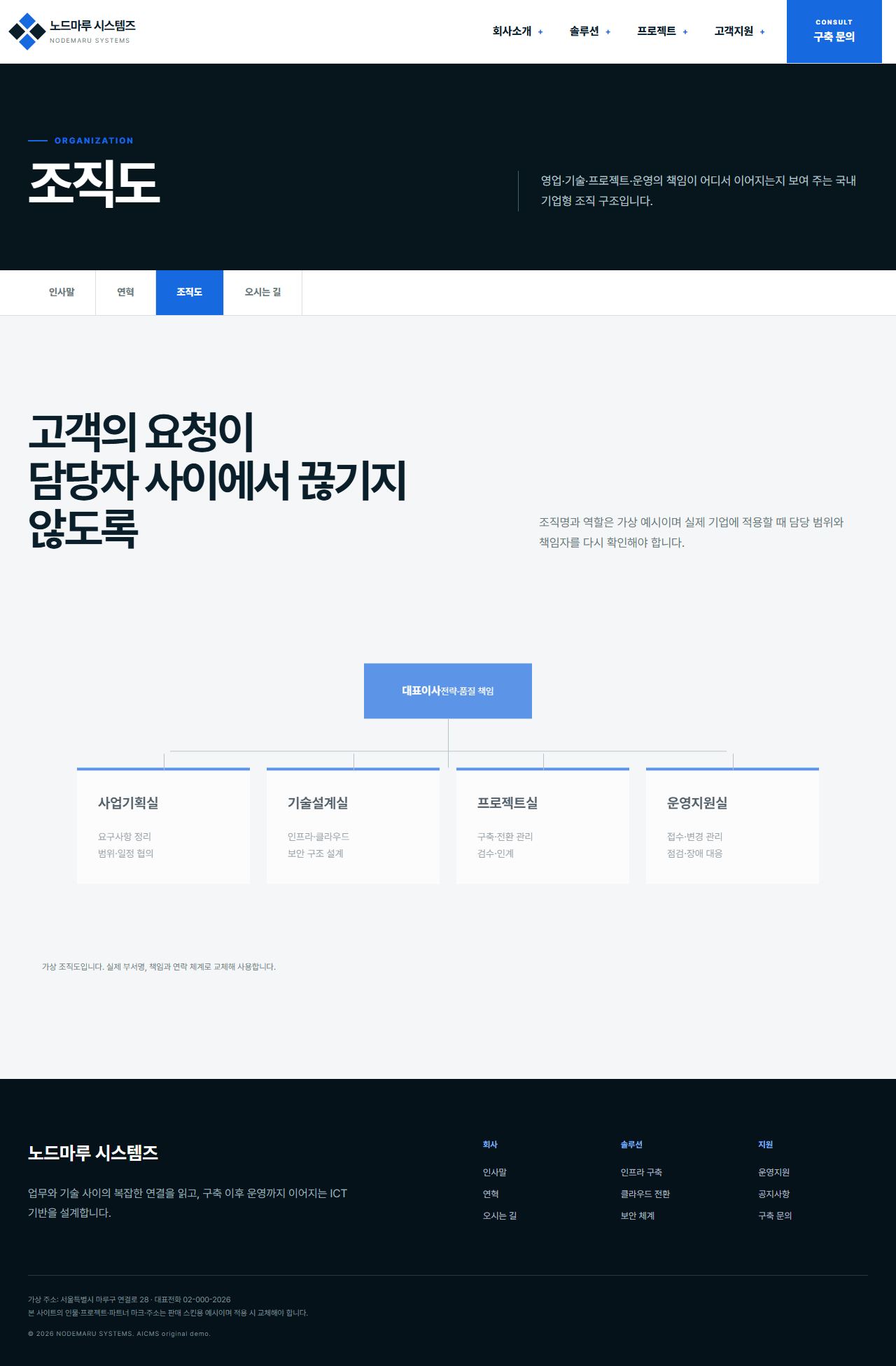 노드마루 시스템즈 — 조직도