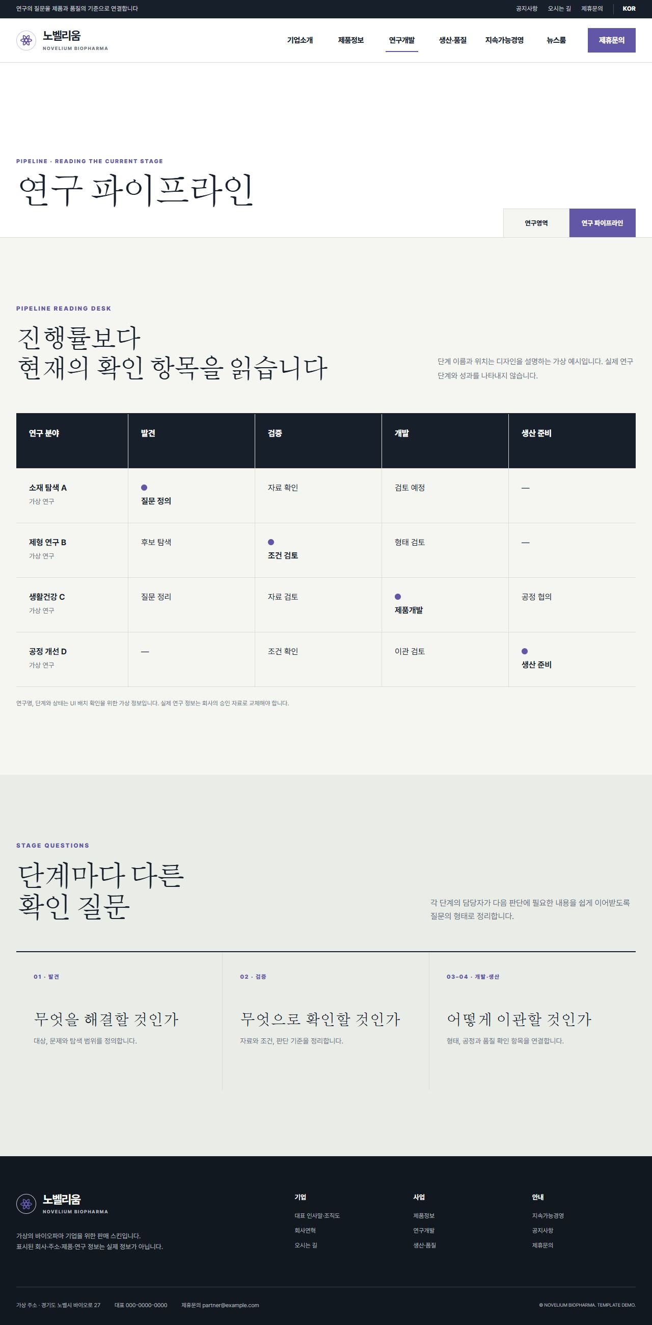 노벨리움 바이오파마 — 연구 파이프라인